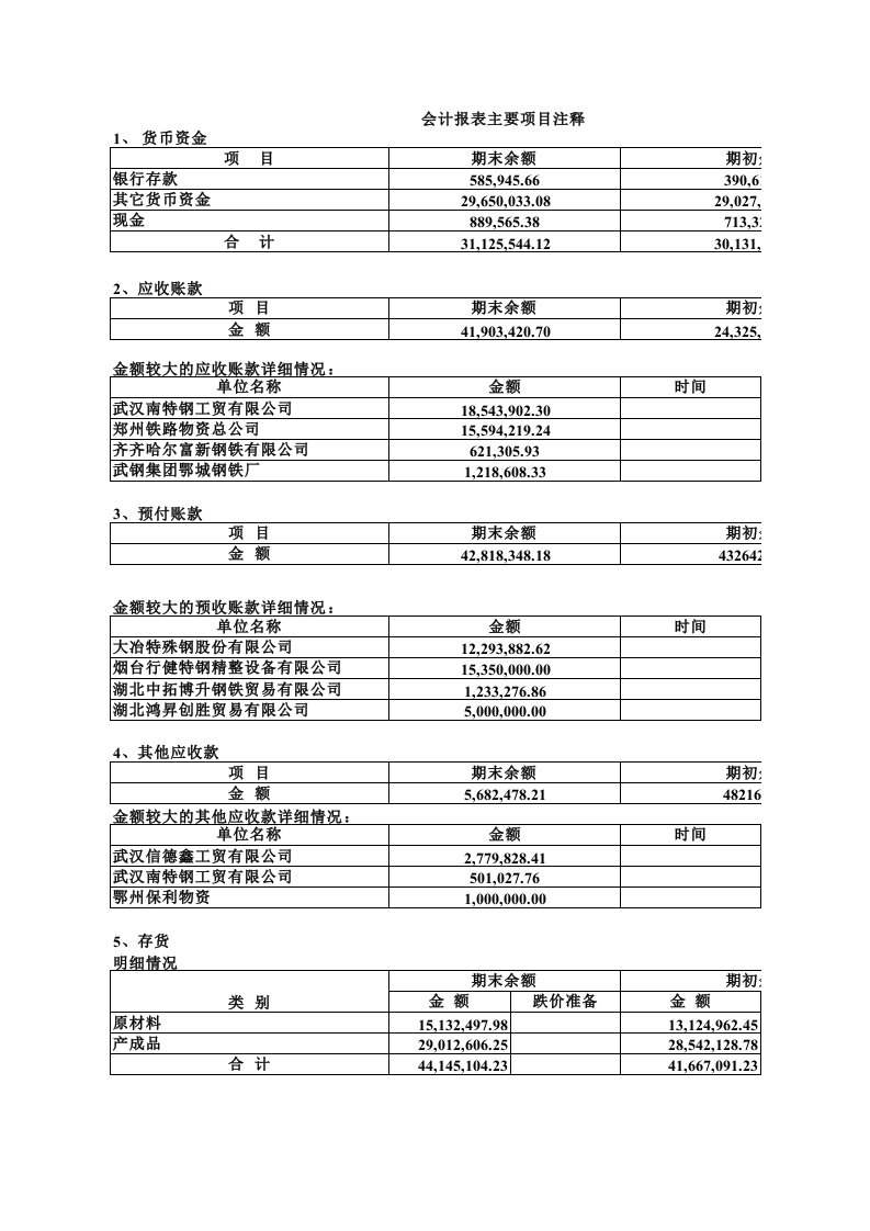 企业管理-财务报表附注模板