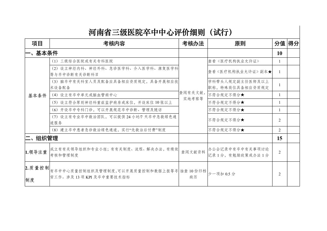 河南省三级医院卒中中心评价细则