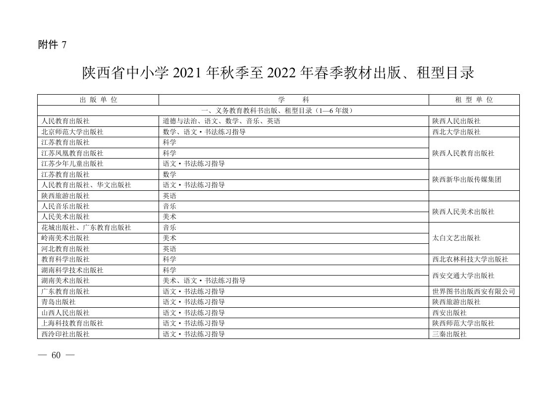 陕西省中小学2021年秋季至2022年春季教材出版、租型目录