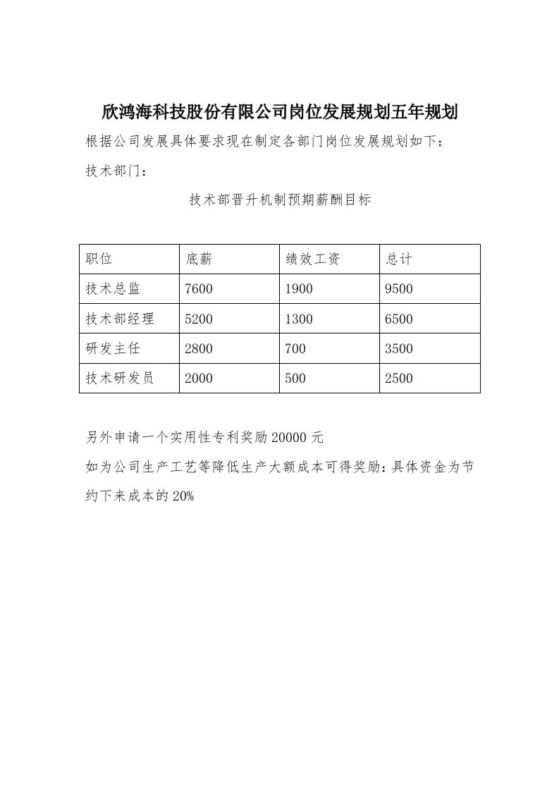 技术部晋升制度