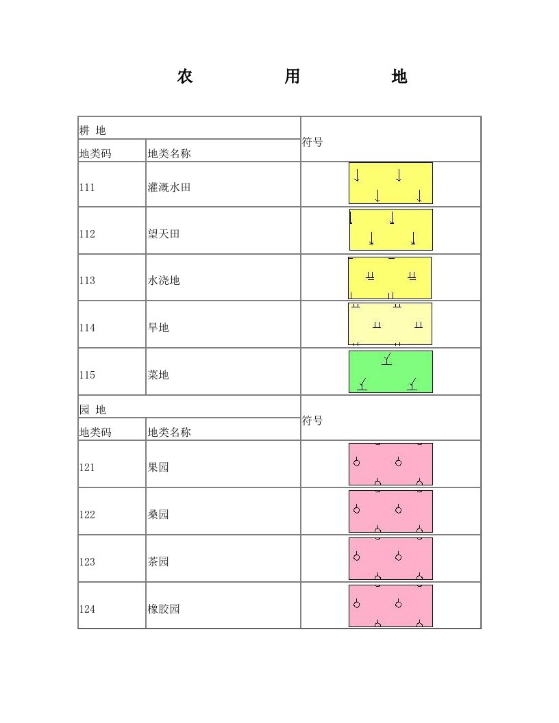 ypkAAA全国土地分类符号