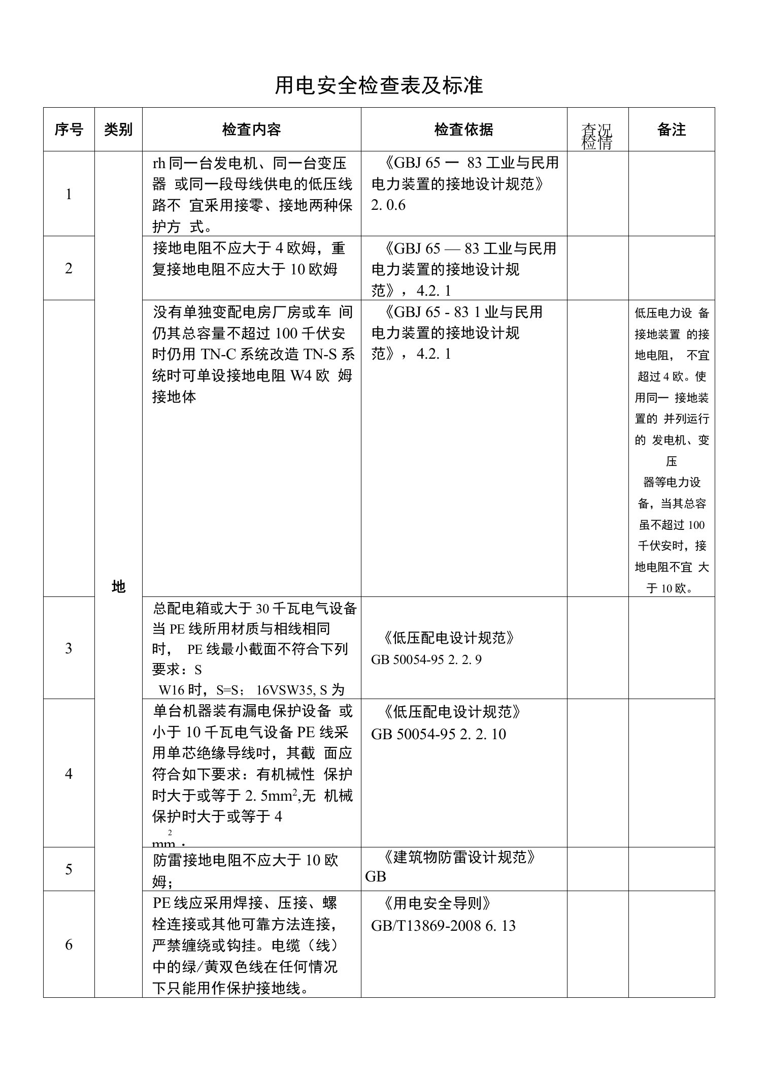 电气安全检查表及标准