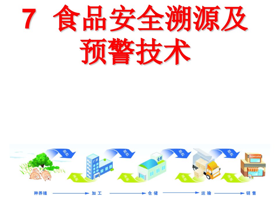 7.食品安全溯源及预警技术