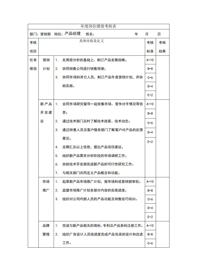 产品经理岗位绩效考核表主管级