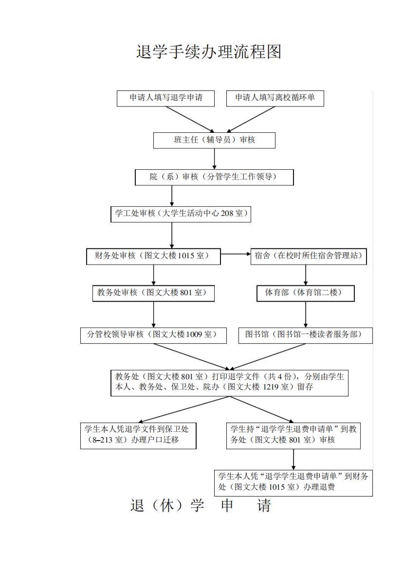 休学手续流程图