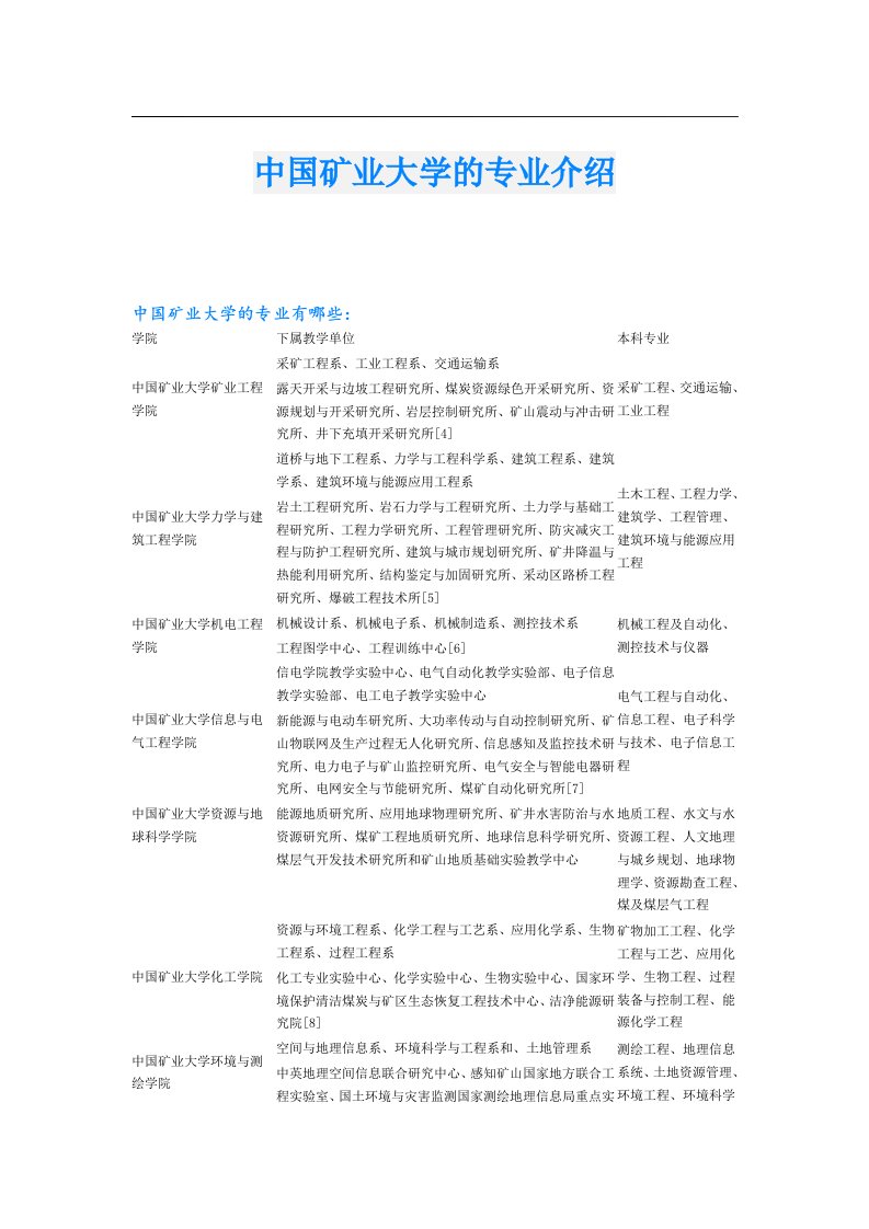 中国矿业大学的专业介绍