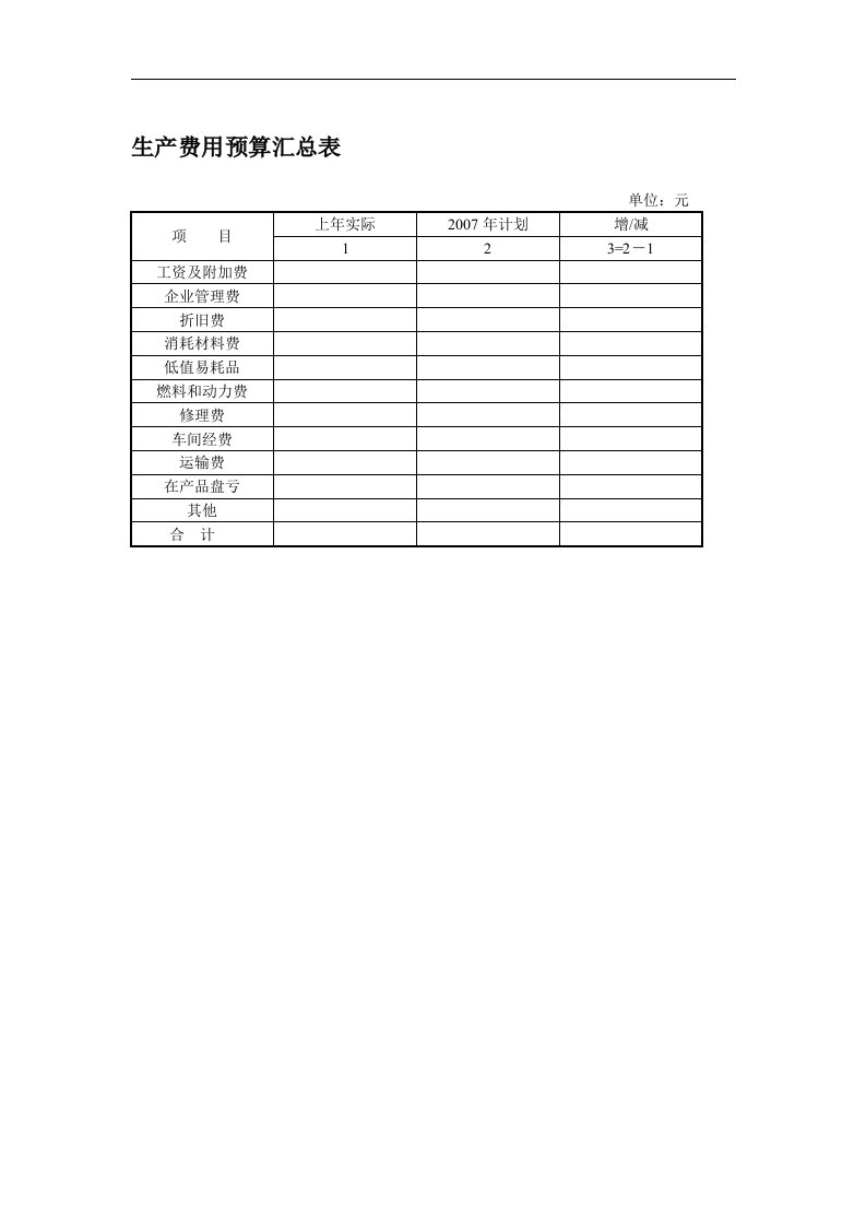 生产费用预算汇总表