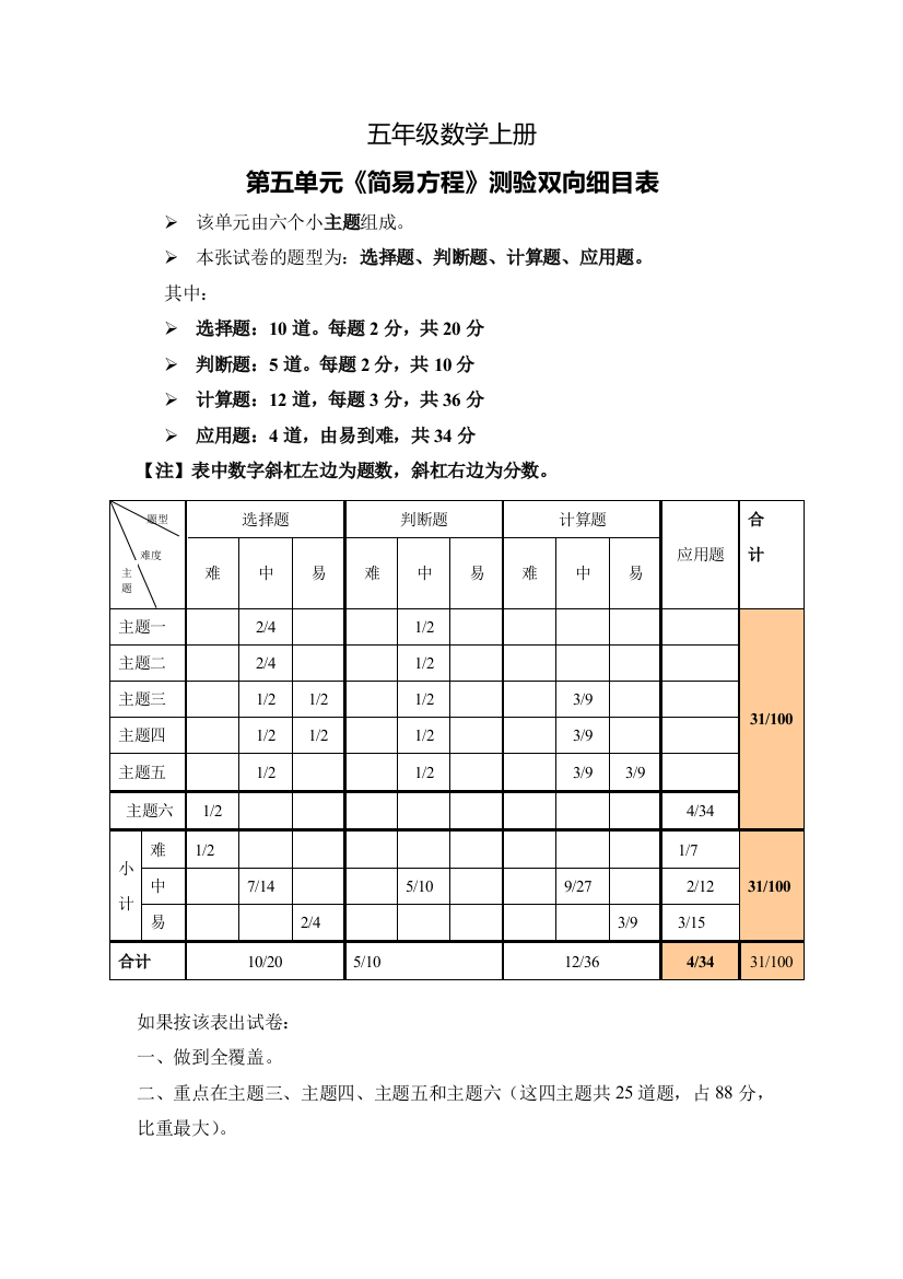 五年级数学上册第五单元简易方程单元测试双向细目表