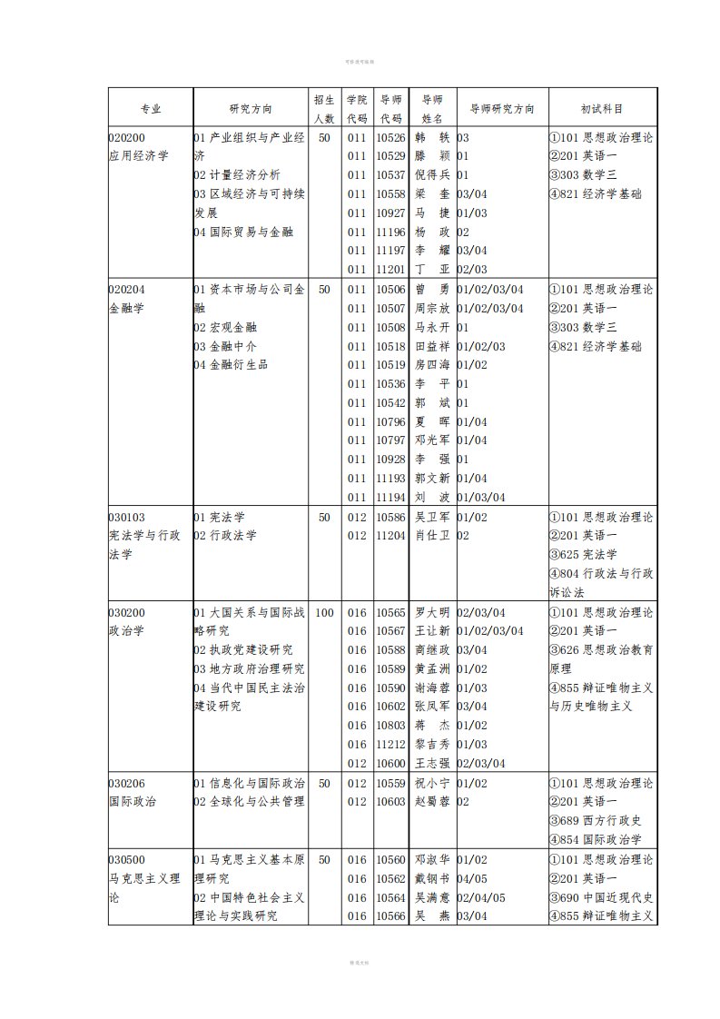 电子科技大学考研科目