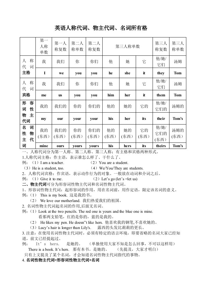 英语人称代词物主代词名词所有格