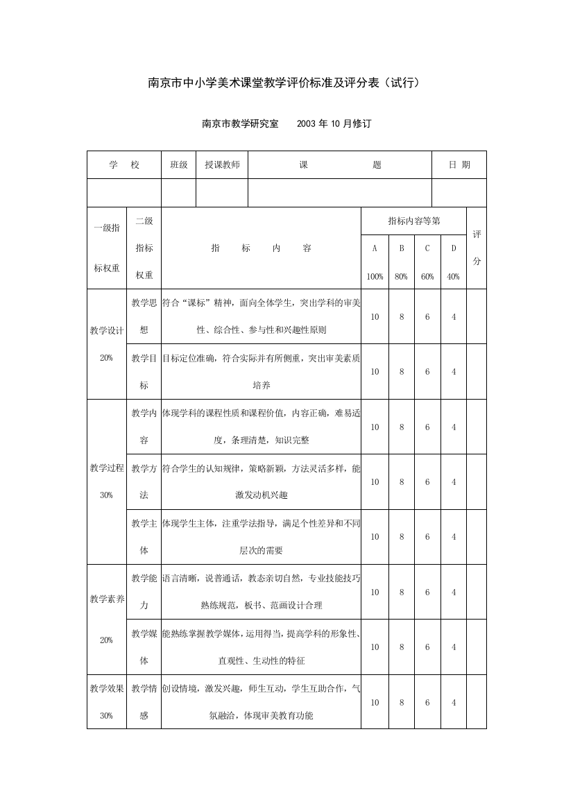 南京市中小学美术课堂教学评价标准及评分表