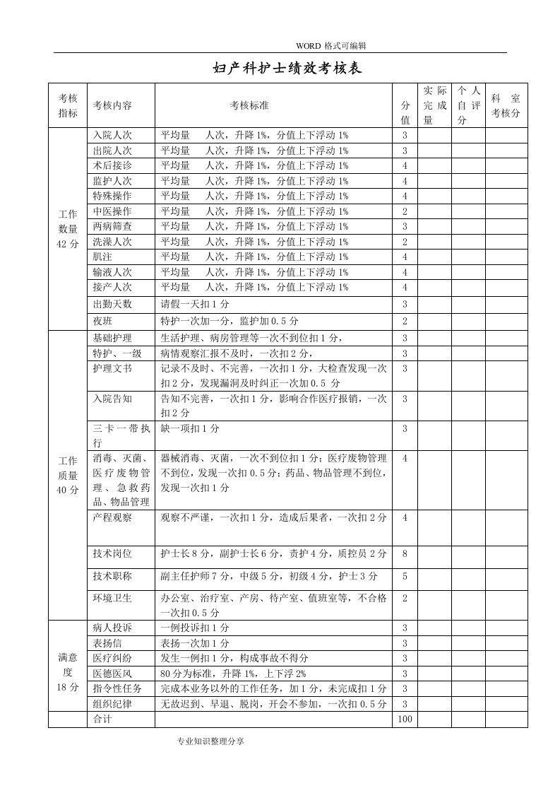 妇产科护士绩效考核表