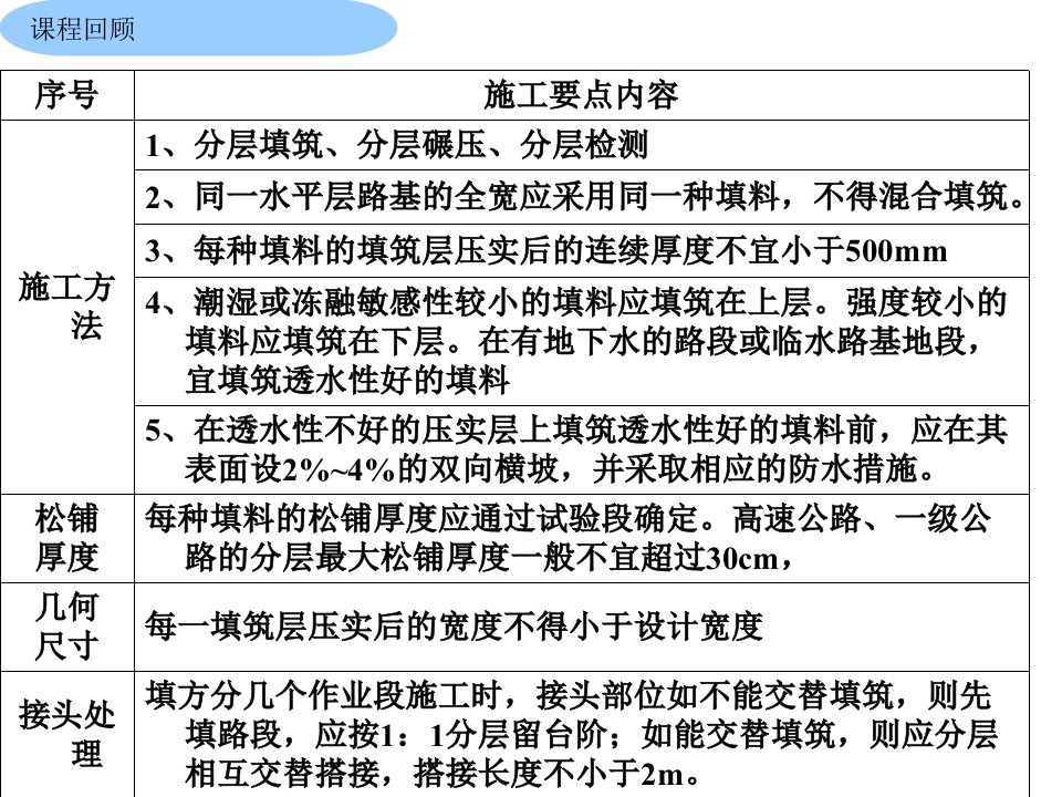 教学石方路基施工教程文件