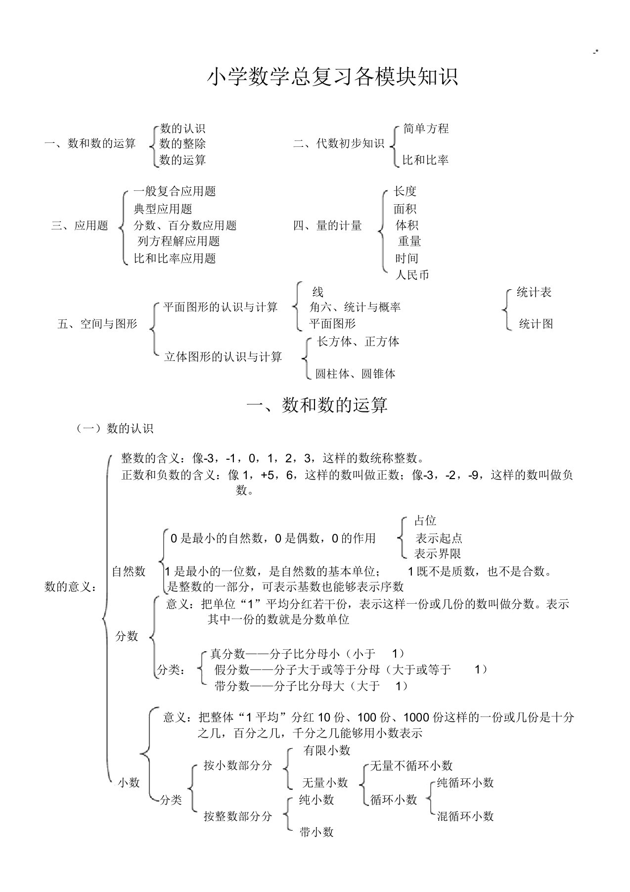 小学数学总复习资料各模块知识