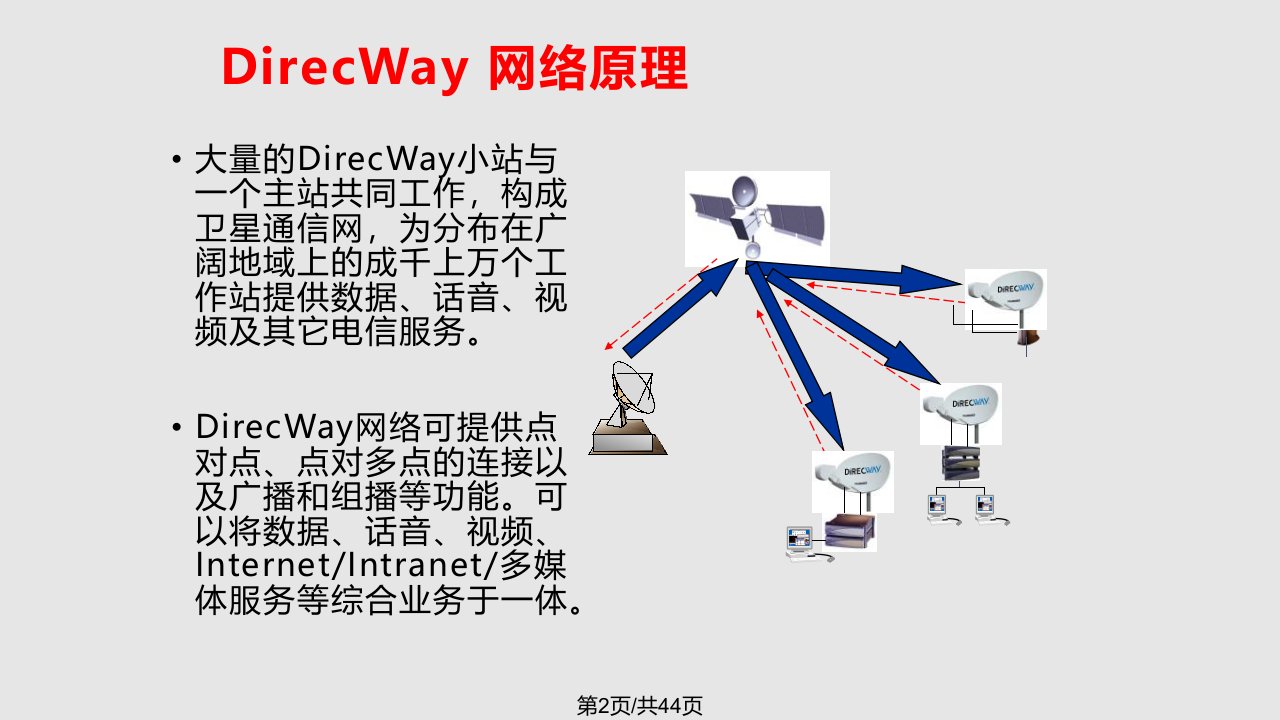 现代通信技术下章卫星通信