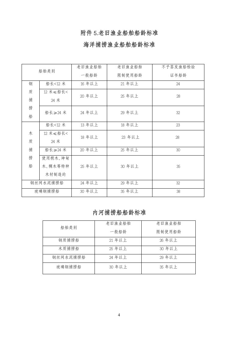 老旧渔业船舶船龄规范