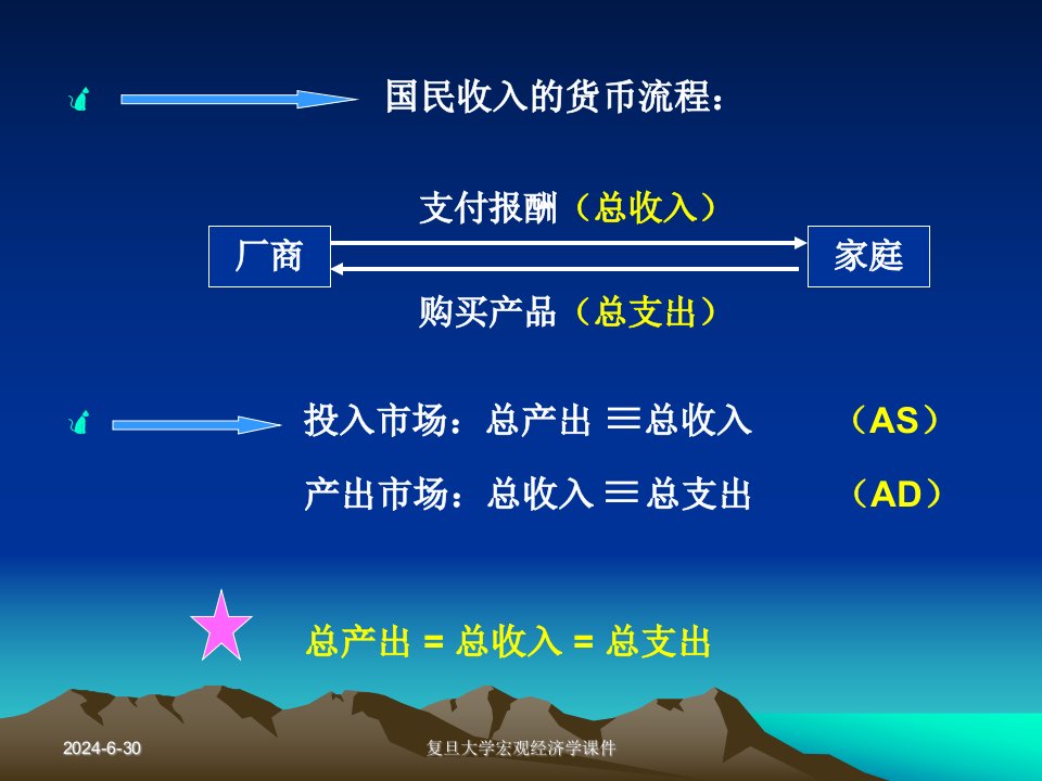 复旦大学宏观经济学课件第3章宏观经济学度量