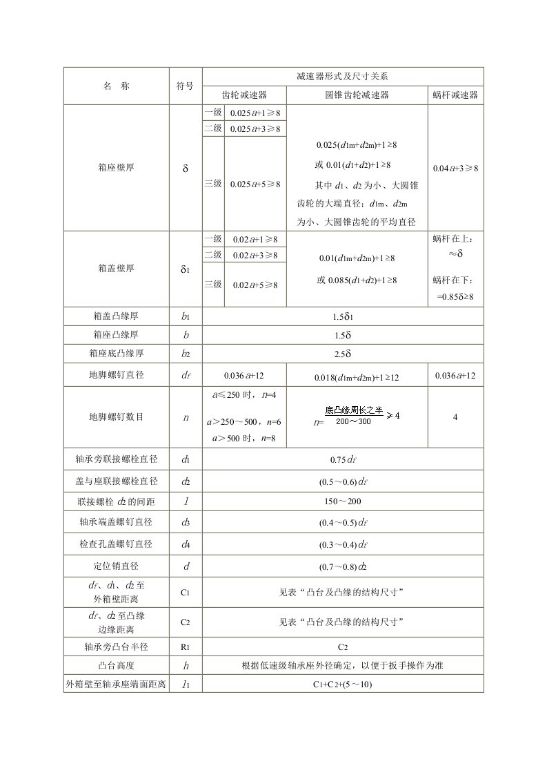 减速器箱体主要结构尺寸