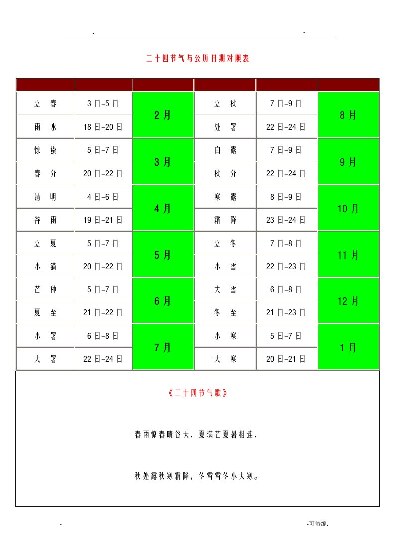 二十四节气与公历日期对照表