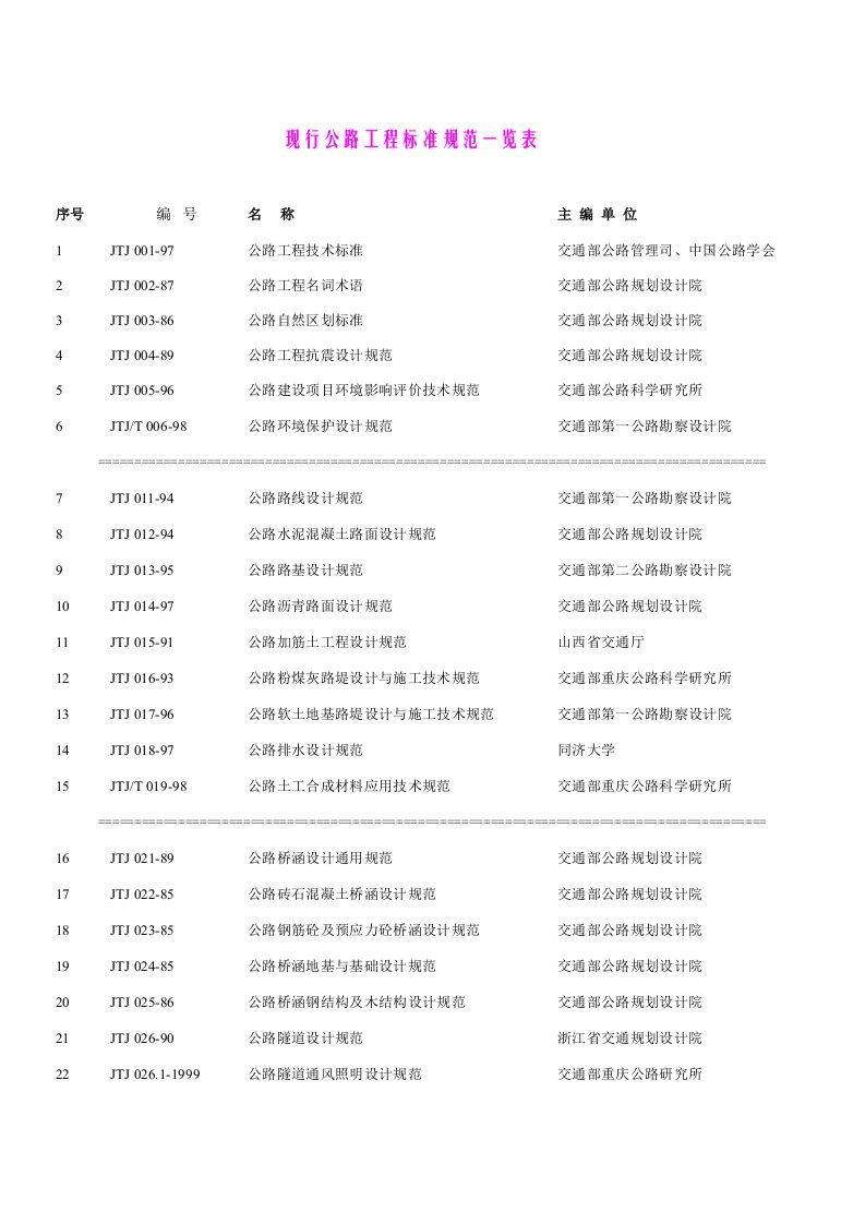 现行公路工程标准规范一览表