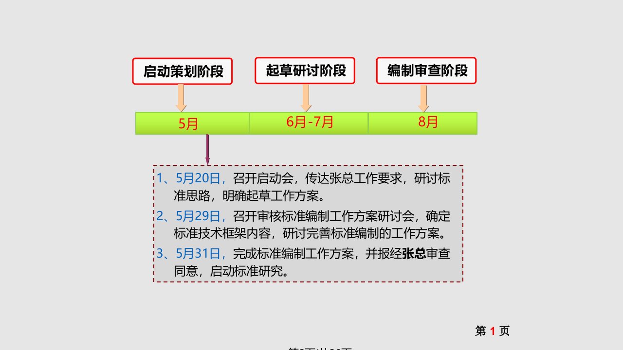 HSE管理体系量化审核标准编制及应用说明