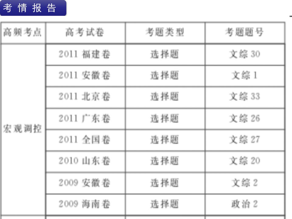 二轮复习方案课件专题4发展社会主义市场经济11