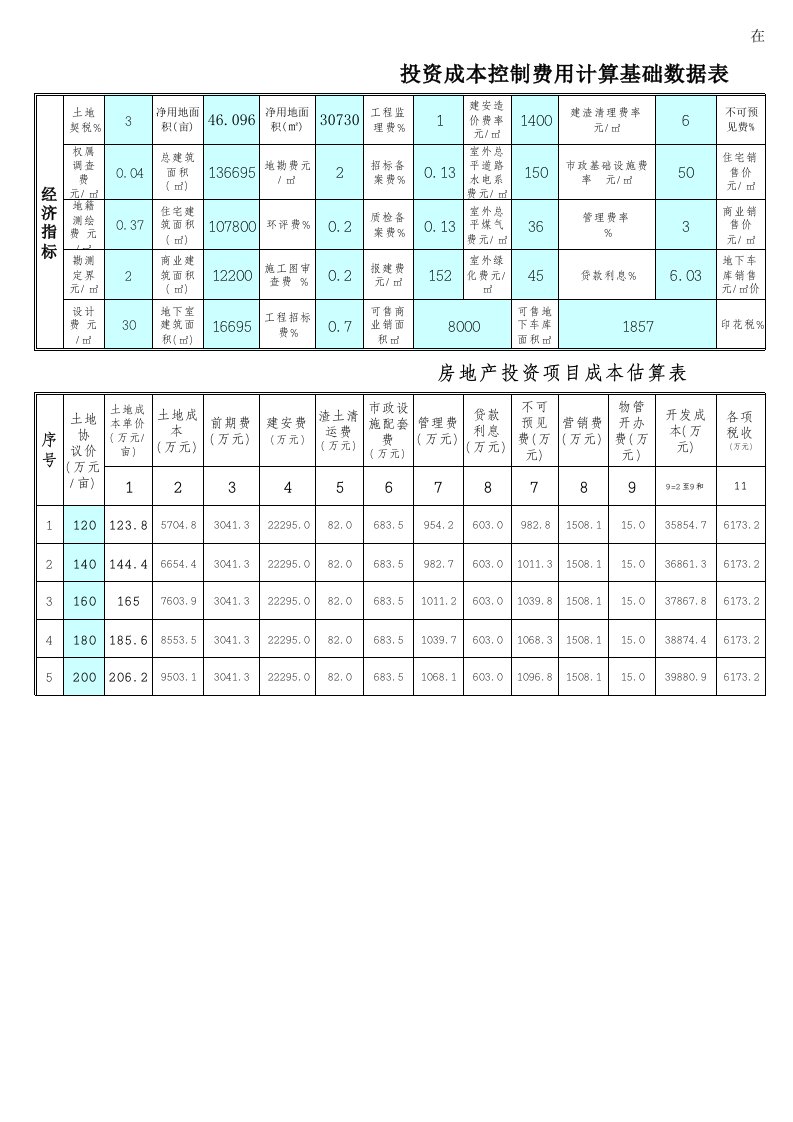 房地产投资招商-房地产投资项目成本估算表1