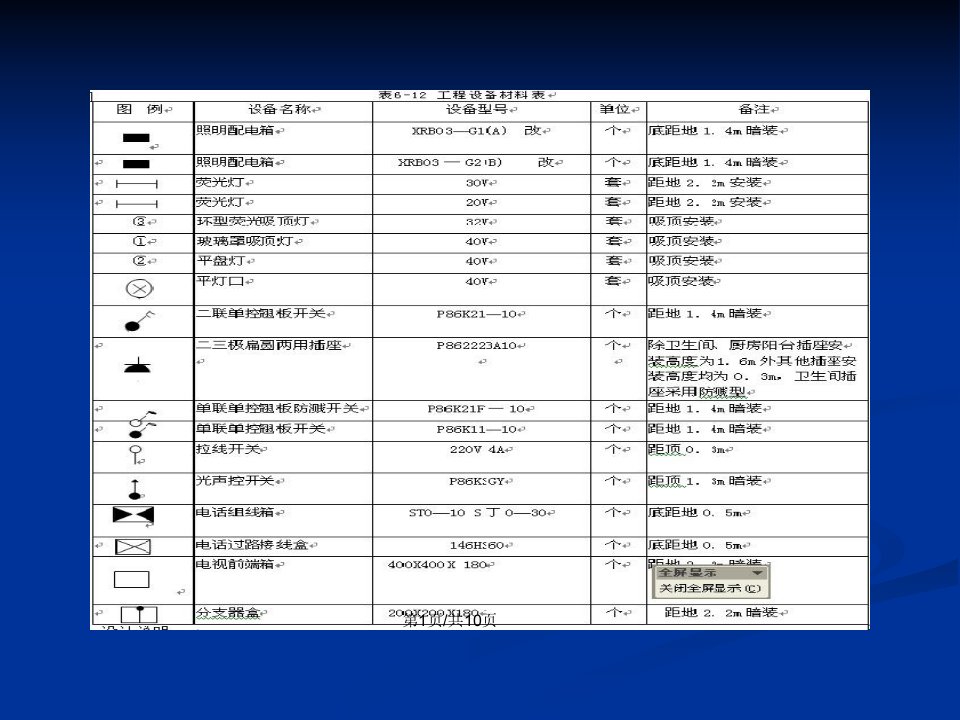 配电系统图的识读