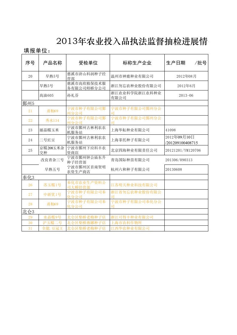 农业投入品抽检结果汇总表