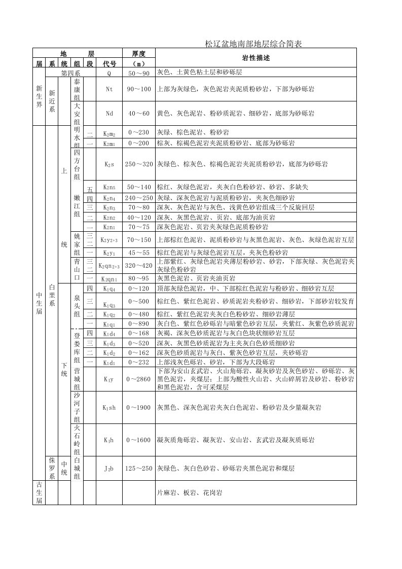 松辽盆地南部地层综合简表