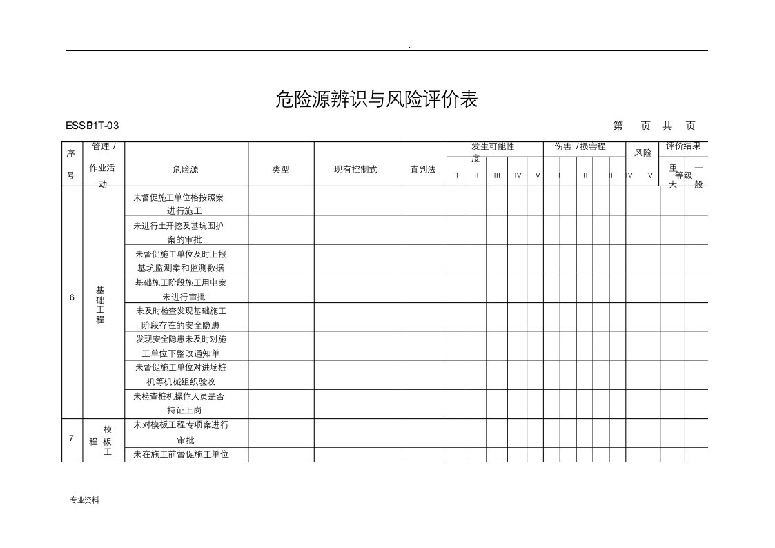 机电工程危险源识别与评价表