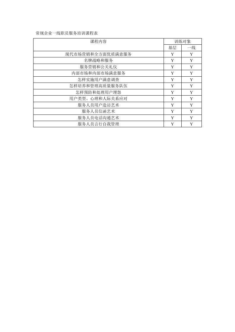 2021年常规企业一线员工服务培训课程表