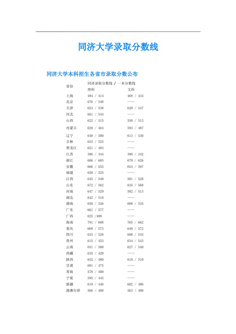 同济大学录取分数线