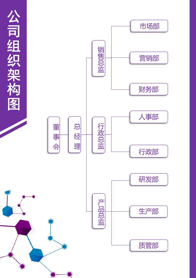 工程资料-235公司组织架构图3