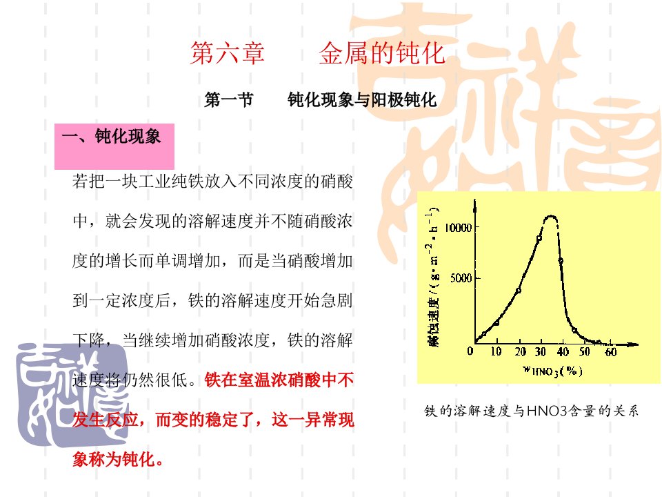 第六章金属钝化