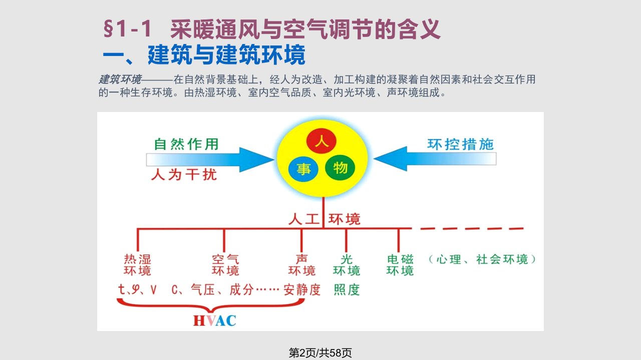 暖通空调绪论