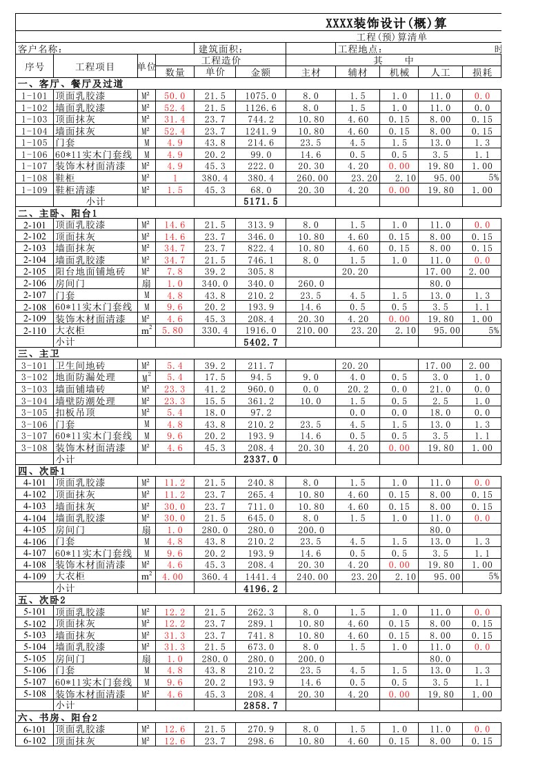 表格模板-室内装饰工程预算表