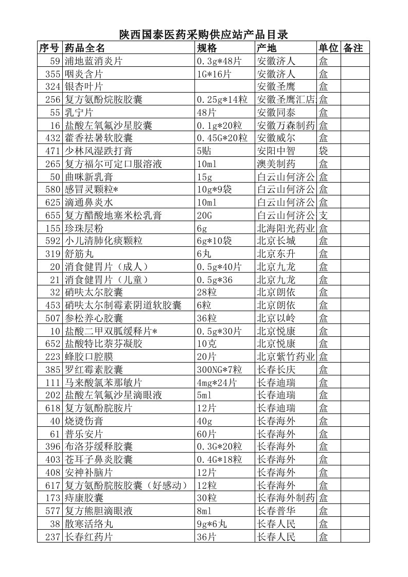 药店常用药价品产品目录