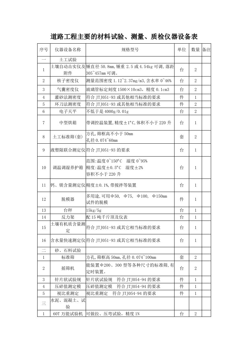 道路工程主要及材料试验设备表