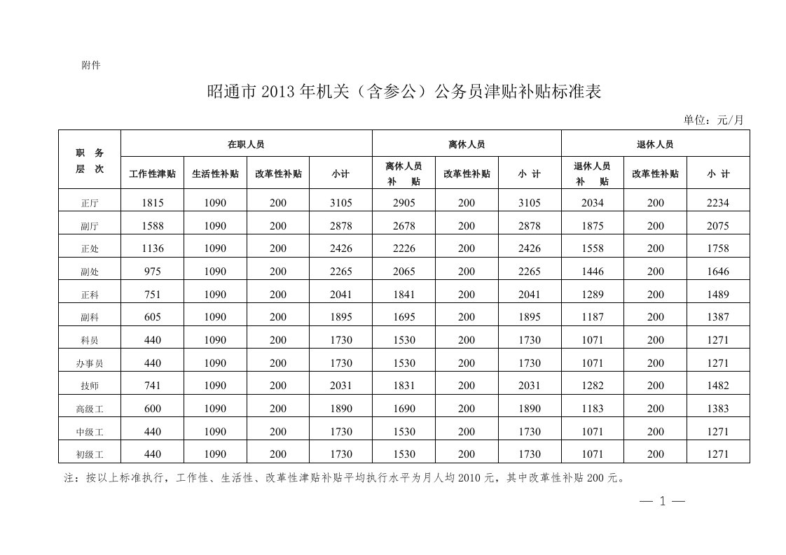 2014津贴补贴标准表