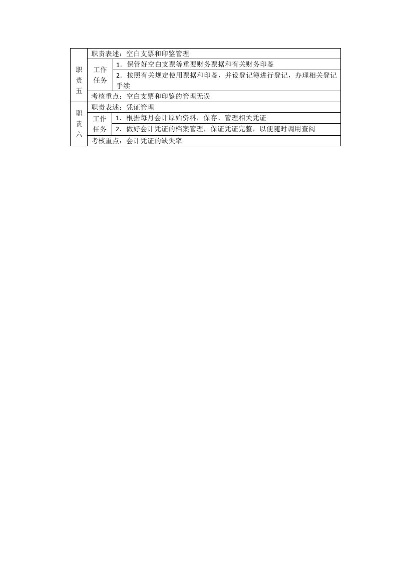 公司管理制度、员工工作标准、流程、考核