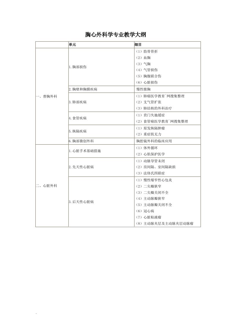 胸心外科学专业教学大纲（修订版）