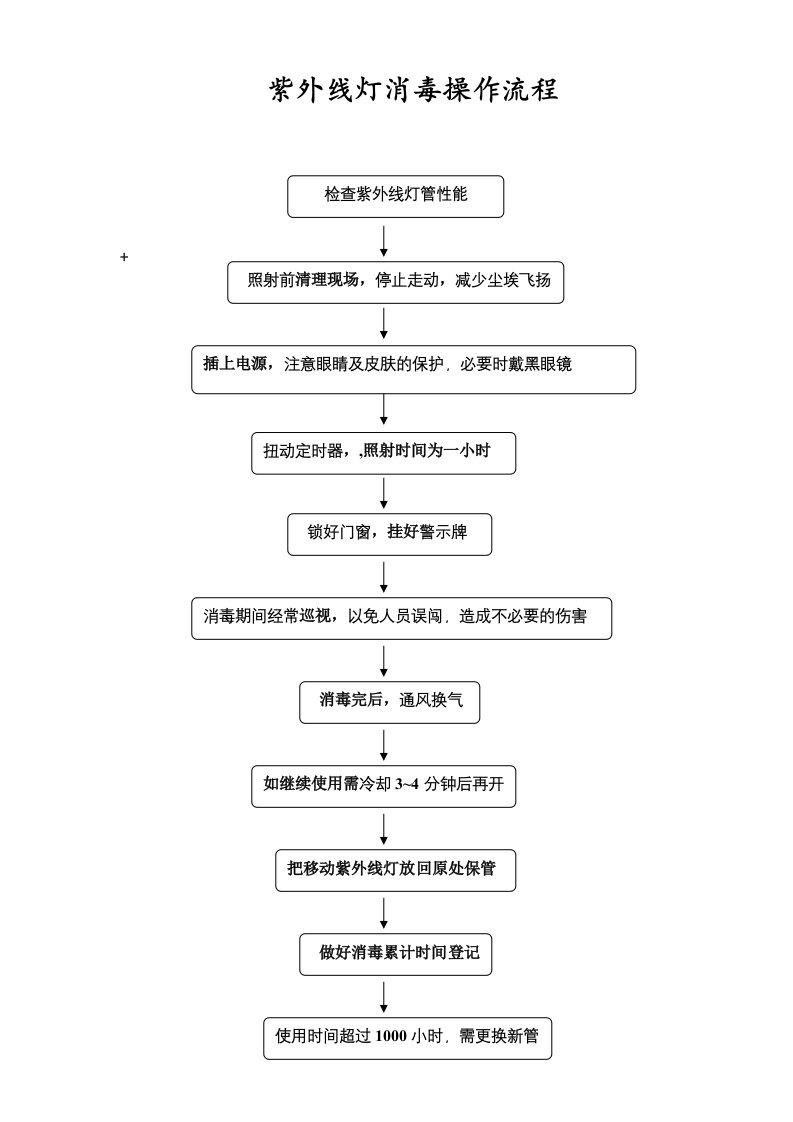 紫外线灯管消毒的操作流程