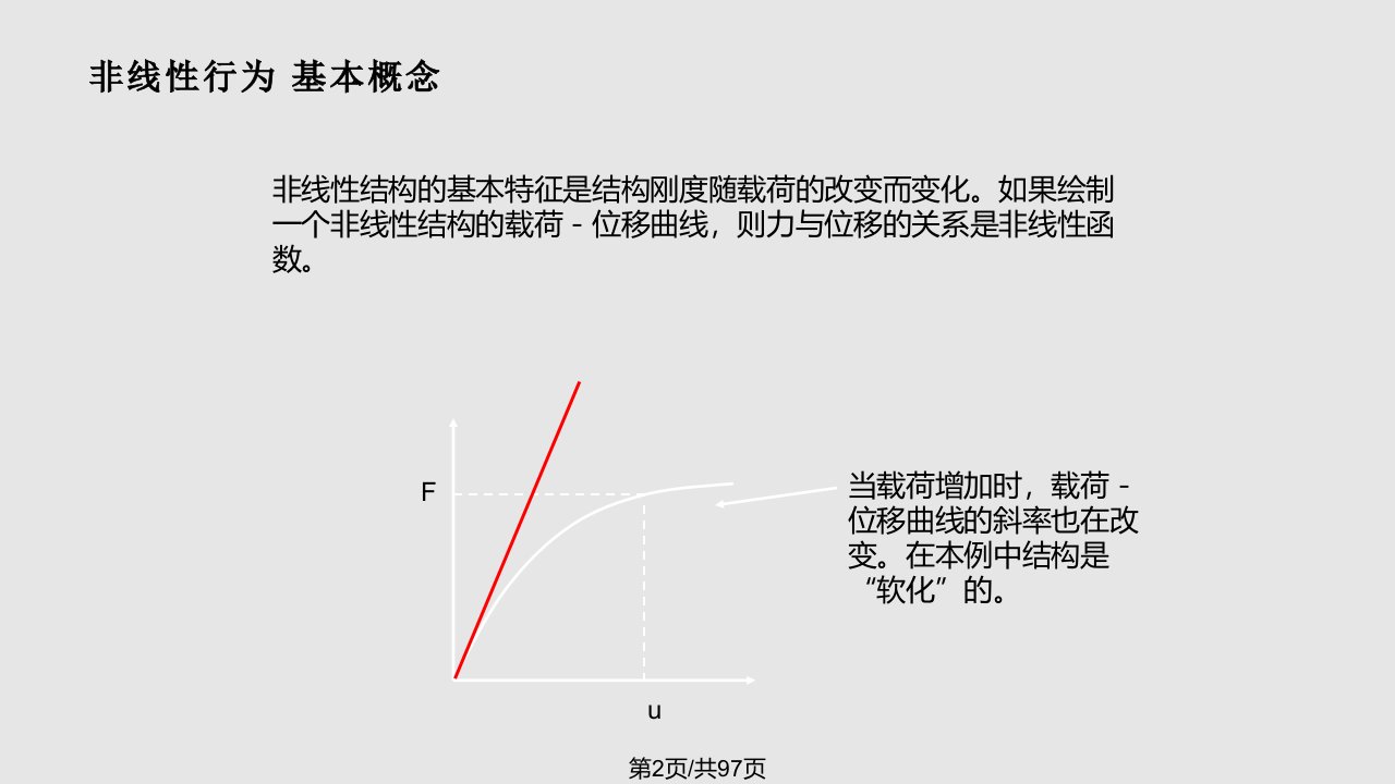 ANSYS讲义非线性分析