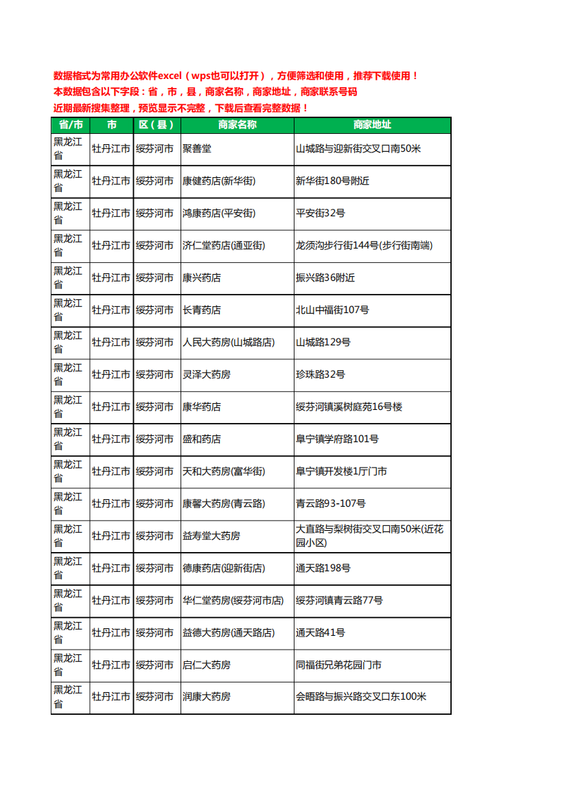 2020新版黑龙江省牡丹江市绥芬河市药工商企业公司商家名录名单黄页联