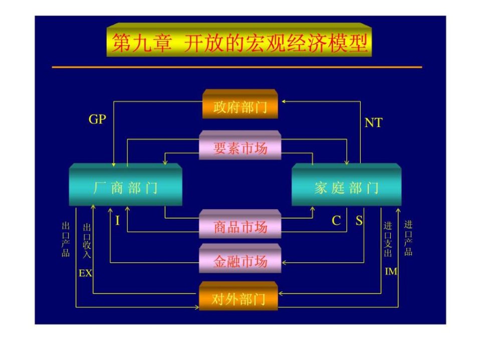 南开大学__宏观经济学讲义[1]