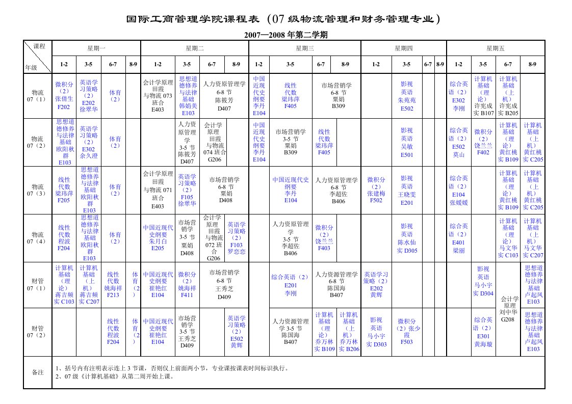 国际工商管理学院课程表(07级物流管理和财务管理专业)