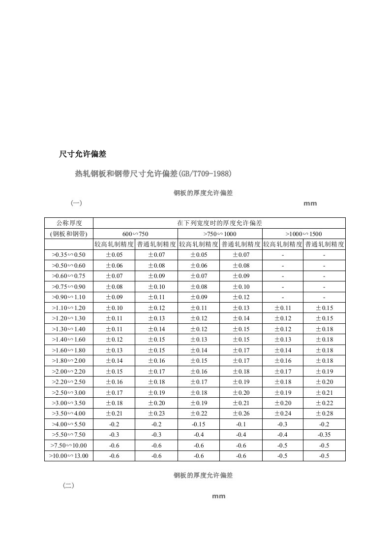 钢结构材料尺寸允许偏差