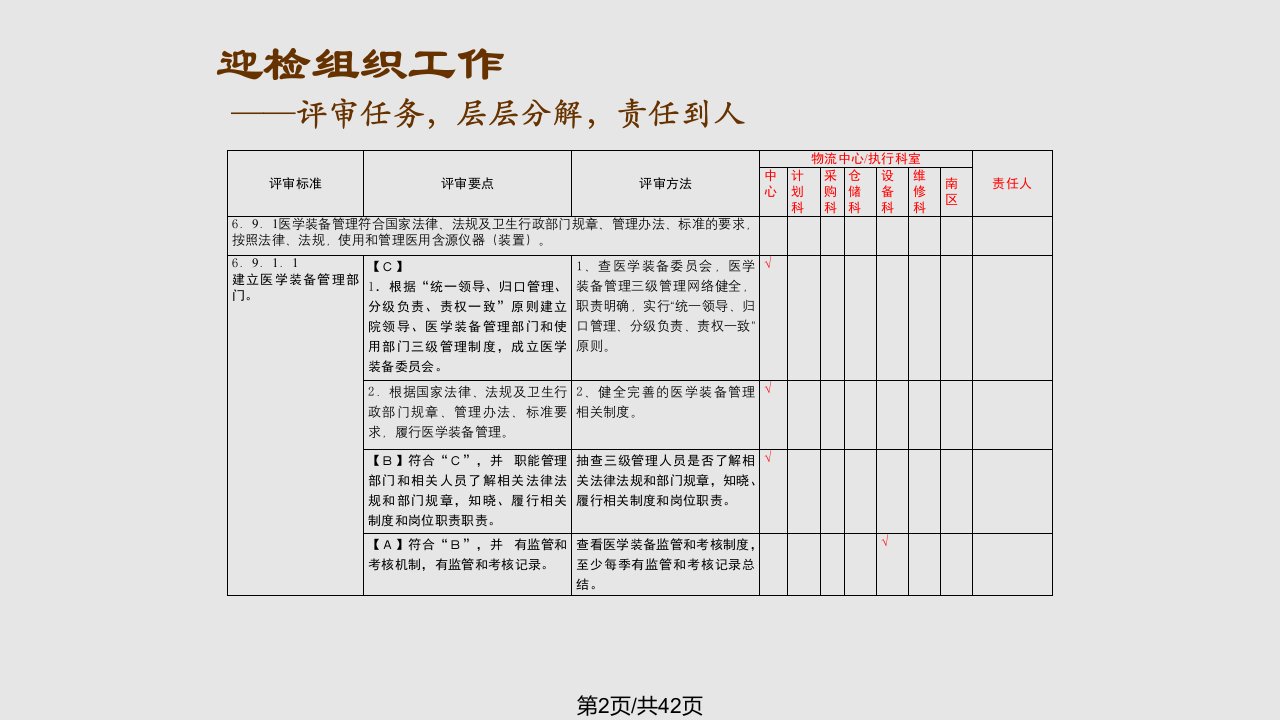 新三甲医院评审标准之医学装备管理解读