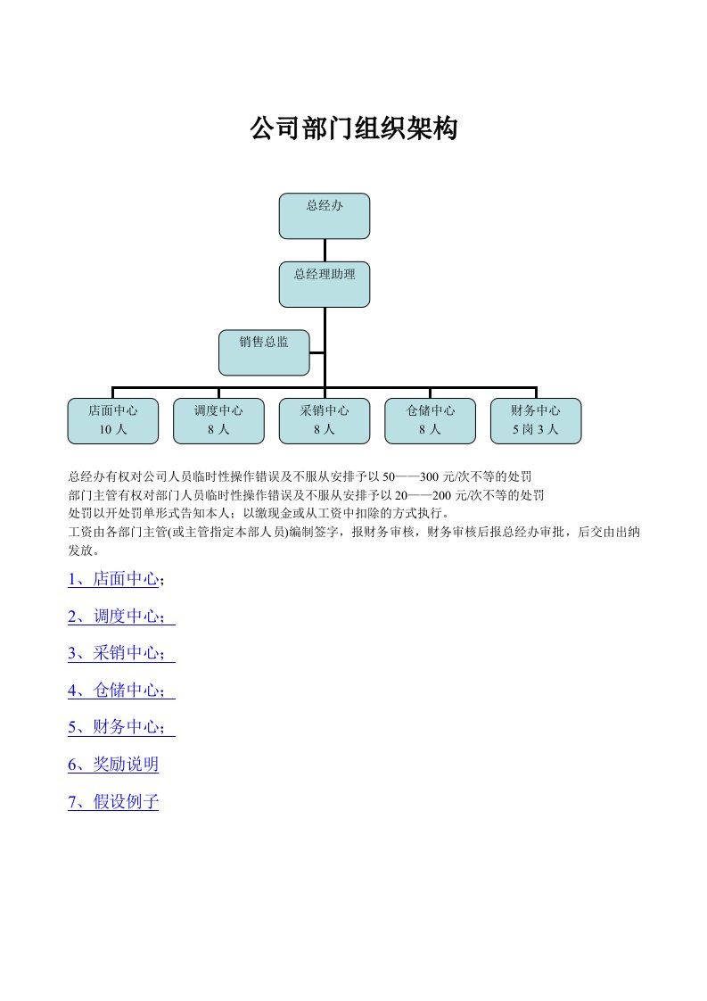 公司组织架构及职能说明